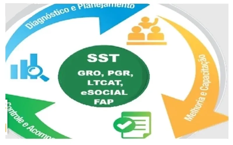 CURSO: GRO - PGR - LTCAT - eSOCIAL (SST) - FAP - 8H